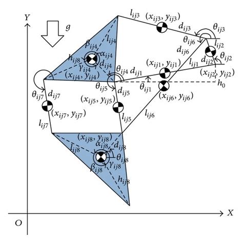 theo jansen triangles